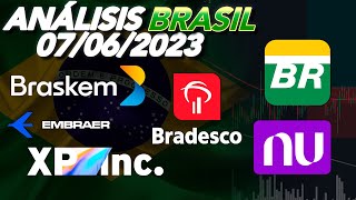 🔥BRASIL ➯ ¡Descubriendo Oportunidades de Oro! $ERJ $BBD $NU $XP $PBR $BAK