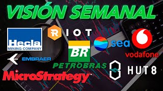 🔥VISIÓN SEMANAL ➯ $ERJ $HL $HUT $MSTR $PBR $RIOT $SE $VOD