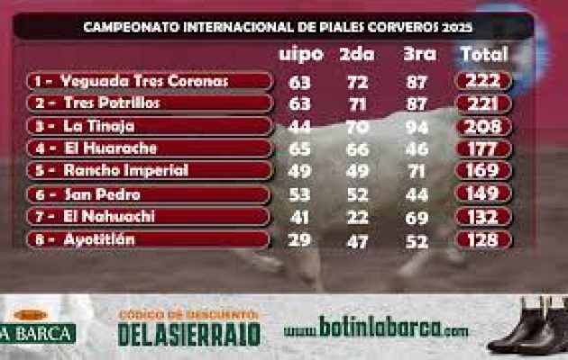 Campeonato Internacional de piales corveros 2025